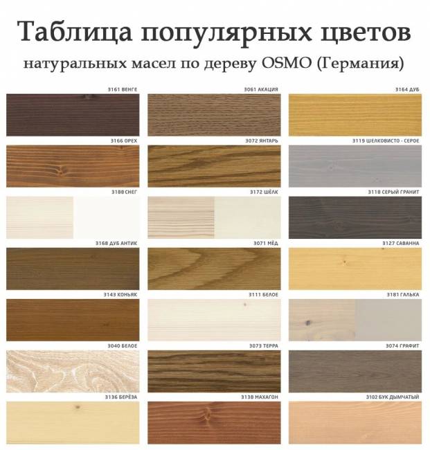 Тумба 2 ящика 600 х 560 х 720 сосна, без покраски Тумба 2 ящика 600 х 560 х 720 сосна, без покраски